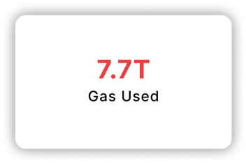 Gas Used: 7.7T