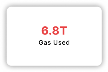 Gas Used: 6.8T