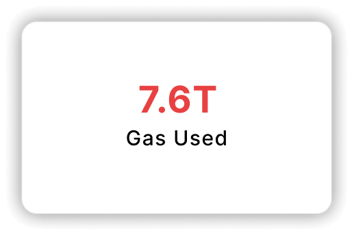 Gas Used: 7.6T