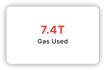 Gas Used: 7.4T