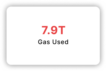 Gas Used: 7.9T