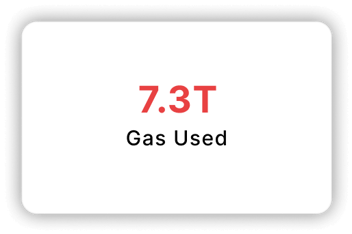 Gas Used: 7.3T