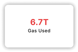 Gas Used: 6.7T