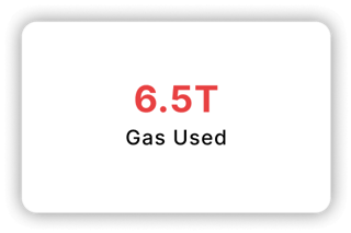 Gas Used: 6.5T