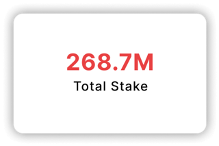 Total Stake: 268.7M