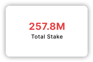 Total Stake: 257.8M