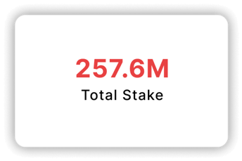 Total Stake: 257.6M