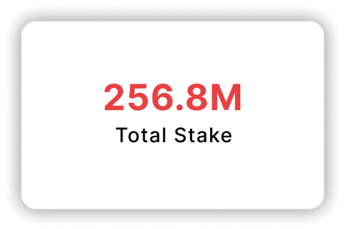 Total Stake: 256.8M