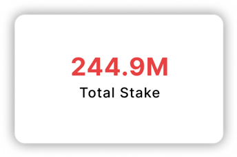 Total Stake: 244.9M