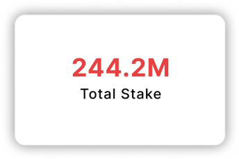 Total Stake: 244.2M