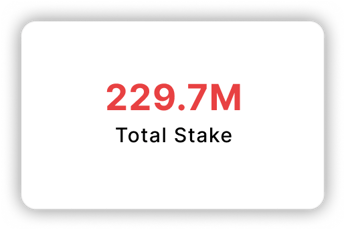 Total Stake: 229.7M