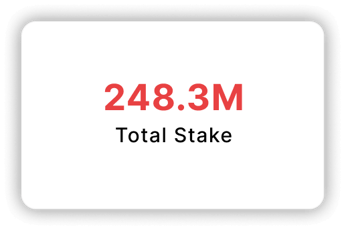 Total Stake: 248.3M