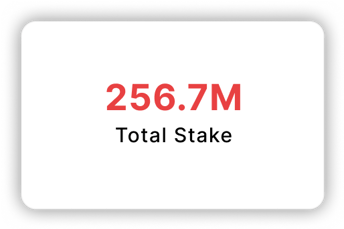 Total Stake: 256.7M