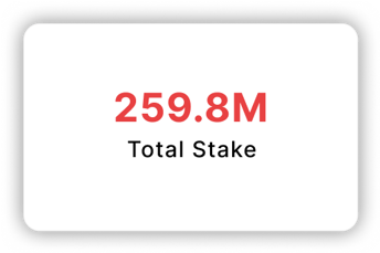 Total Stake: 259.8M