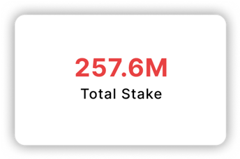 Total Stake: 257.6M