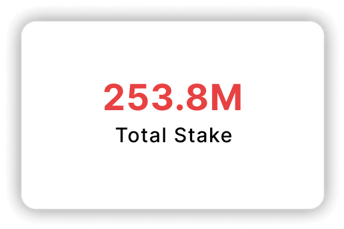 Avalanche | Total Stake: 253.8M