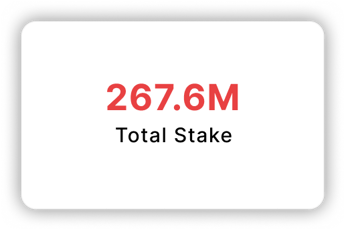 Total Stake: 267.6M