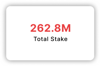 Total Stake: 262.8M
