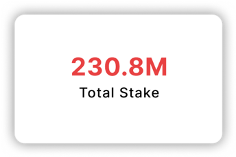 Total Stake: 230.8M