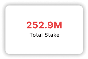 Total Stake: 252.9M