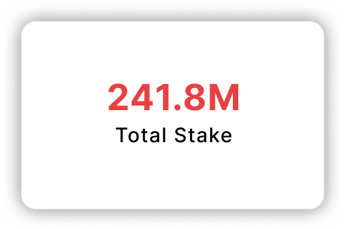 Total Stake: 241.8M
