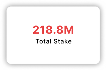 Total Stake: 218.8M