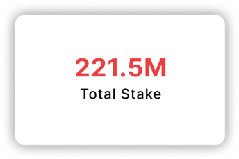 Total Stake: 221.5M