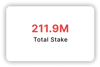 Total Stake: 211.9M