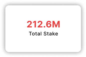 Total Stake: 212.6M