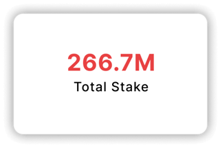 Total Stake: 266.7M