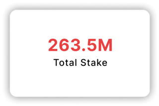 Total Stake: 263.5M