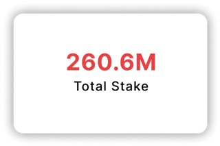 Total Stake: 260.6M