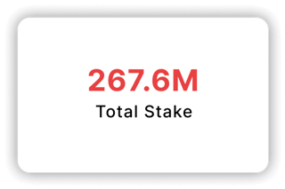 Total Stake: 267.6M