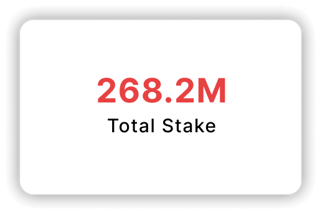 Total Stake: 268.2M